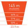  .:. market sizing framework .:.